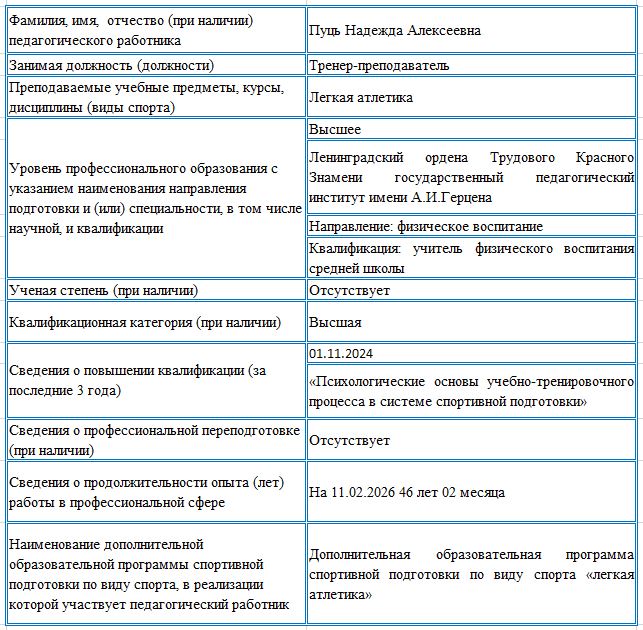 info
